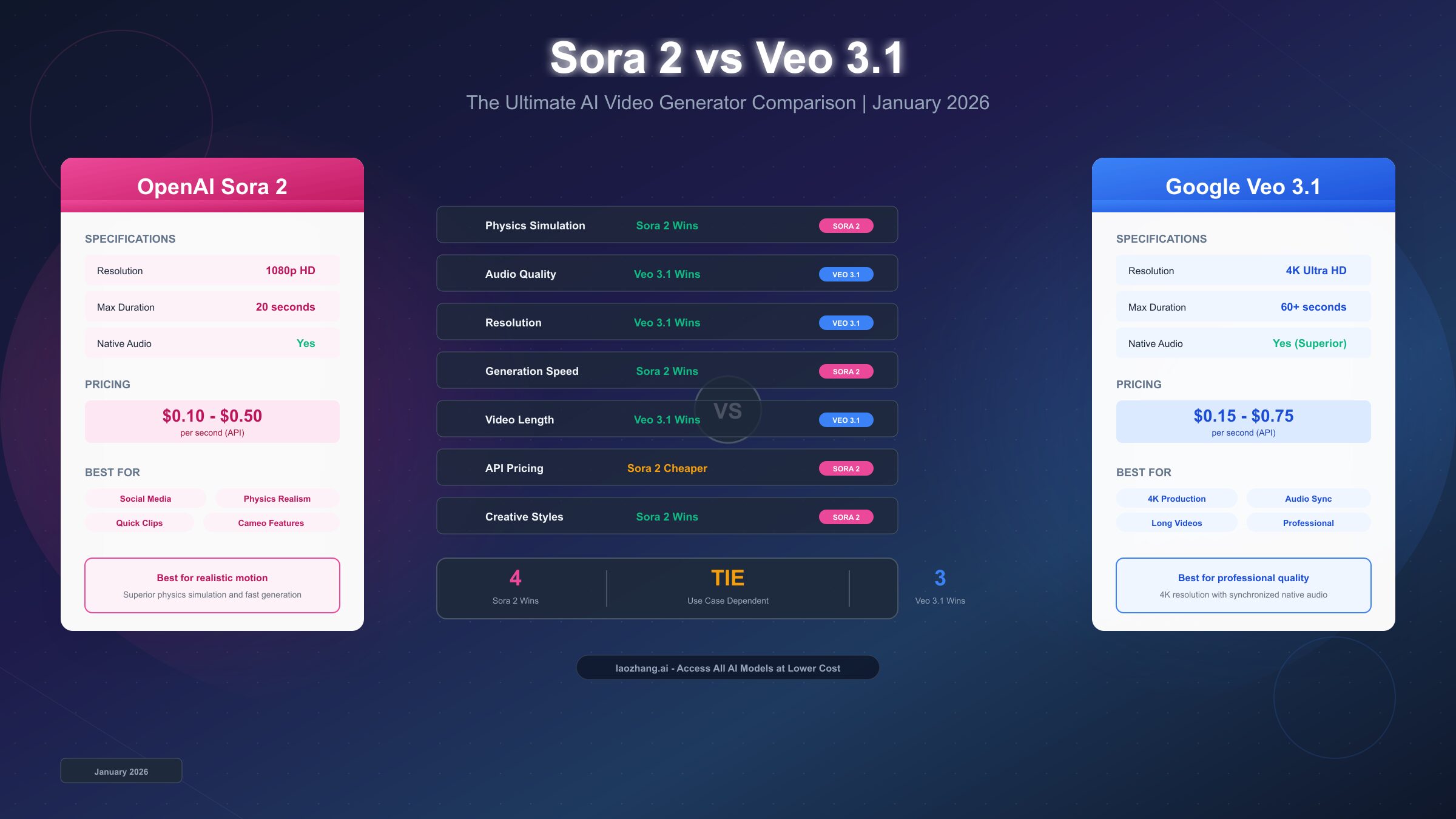 latest tech innovations March 2026