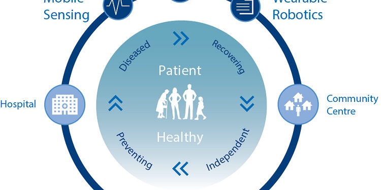 Singapore healthy aging technology