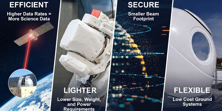 Artemis II O2O laser communication