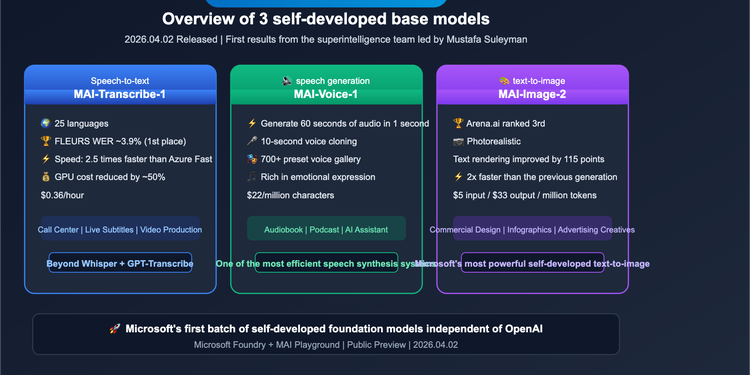 Microsoft MAI Models
