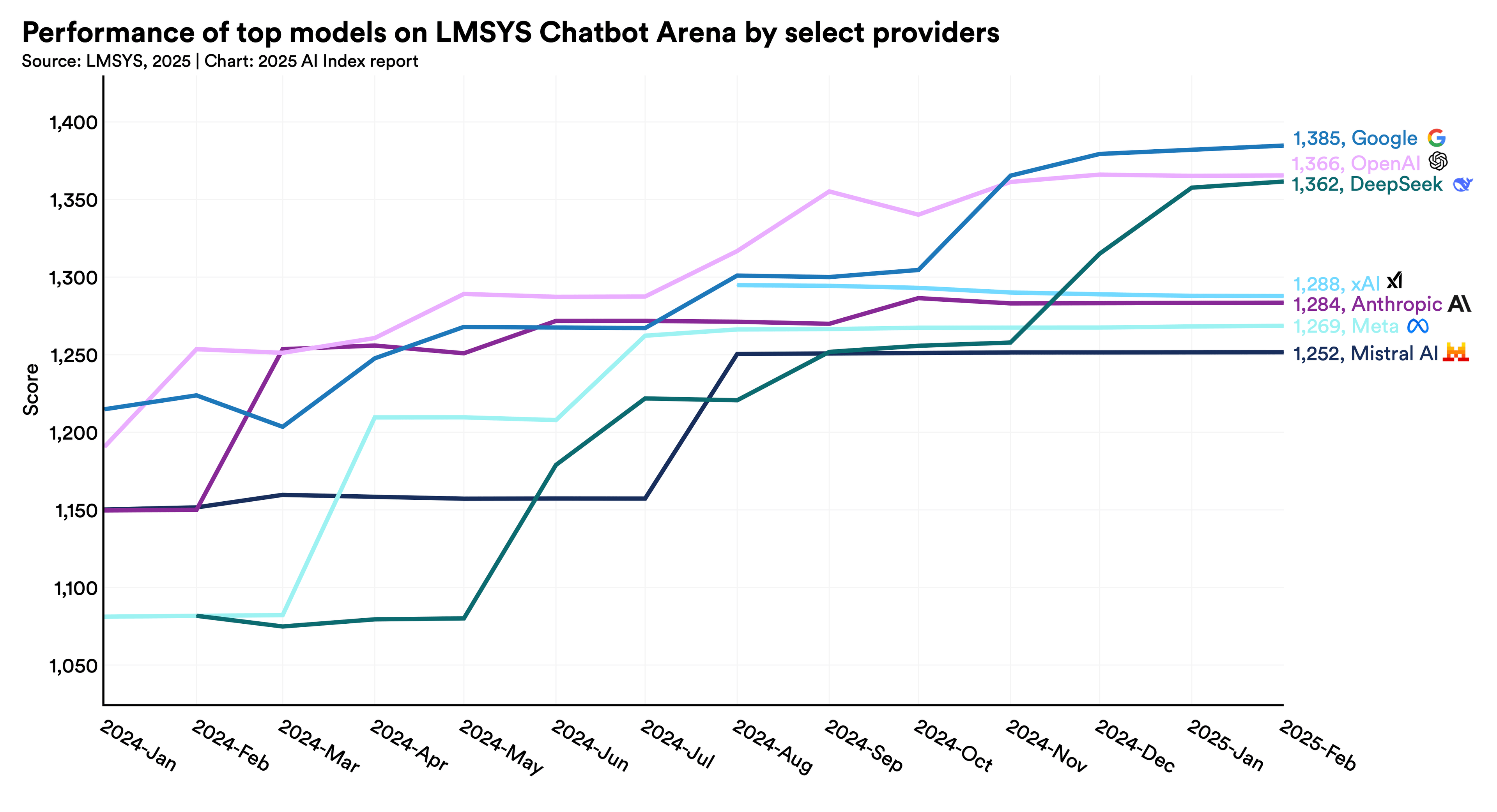 Stanford HAI 2026 AI Index