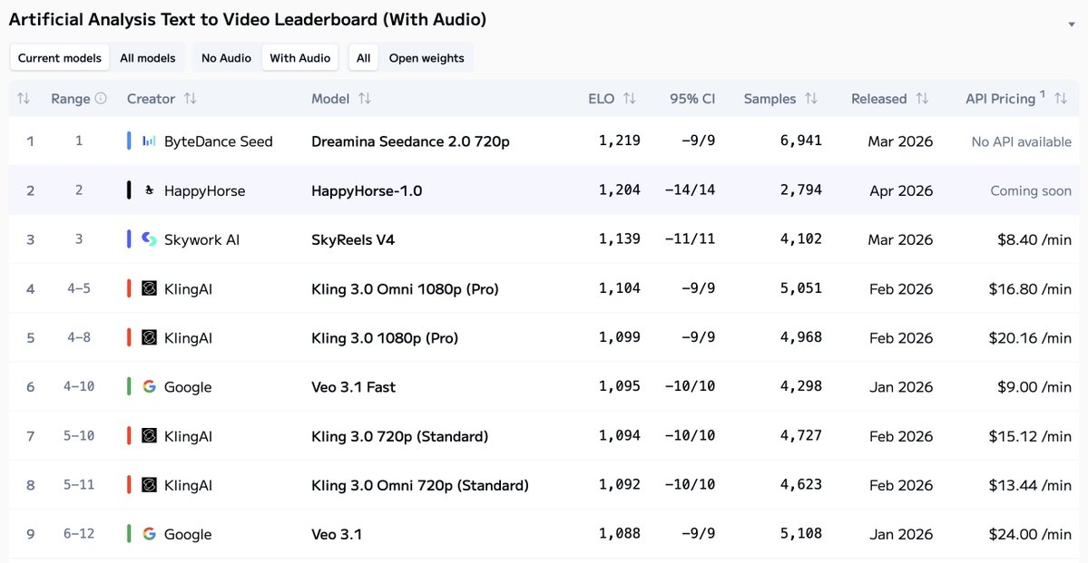 Alibaba HappyHorse 1.0 AI Video