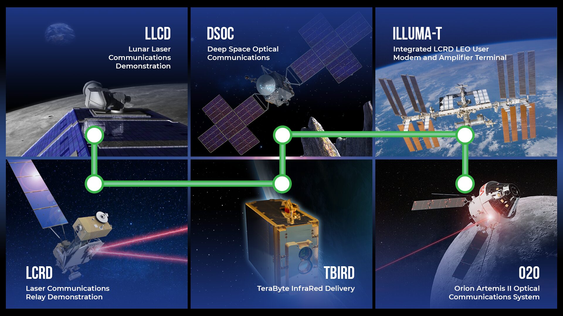 Artemis II O2O laser communication