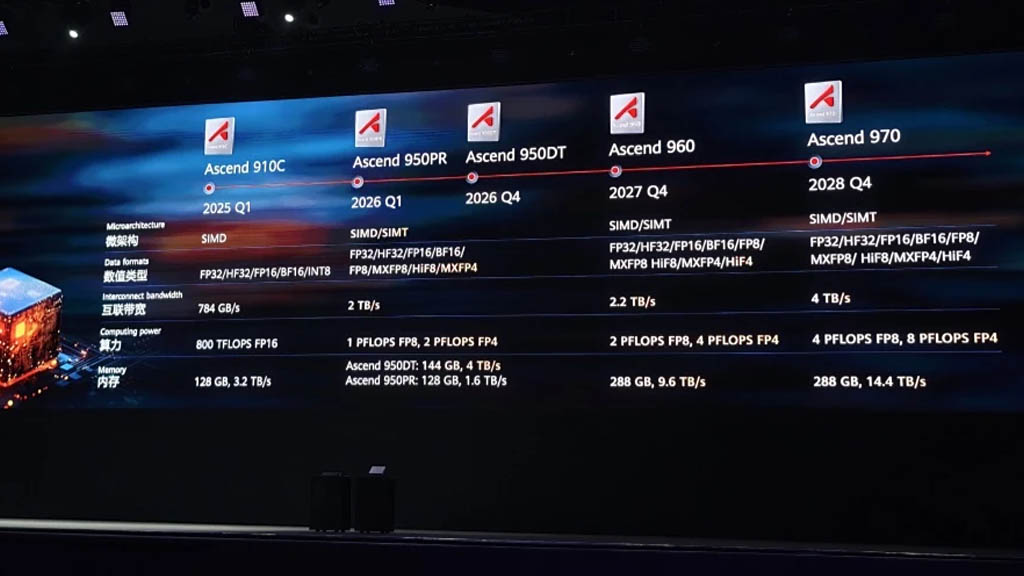 Huawei Ascend 950PR AI Chip