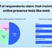 Social media fatigue as users post less and watch more algorithmic video