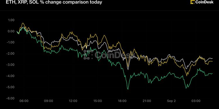 Crypto market selloff with Solana Ether and XRP falling