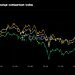 Crypto market selloff with Solana Ether and XRP falling